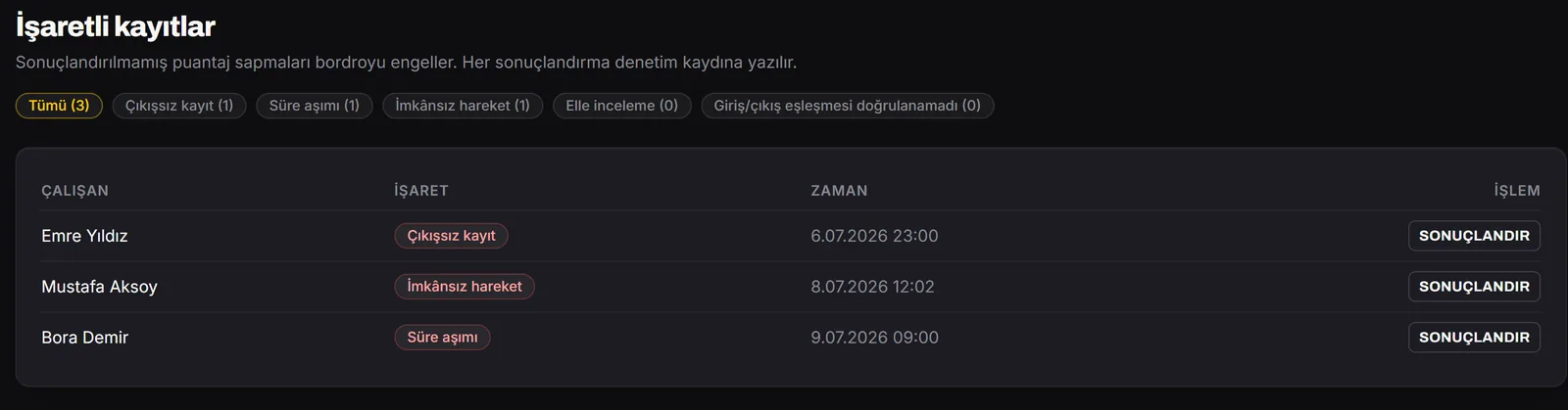 Verniq panosunda işaretli kayıtlar ekranı: çıkışsız kayıt, imkânsız hareket ve süre aşımı işaretlerinin sonuçlandırılmayı beklediği liste.